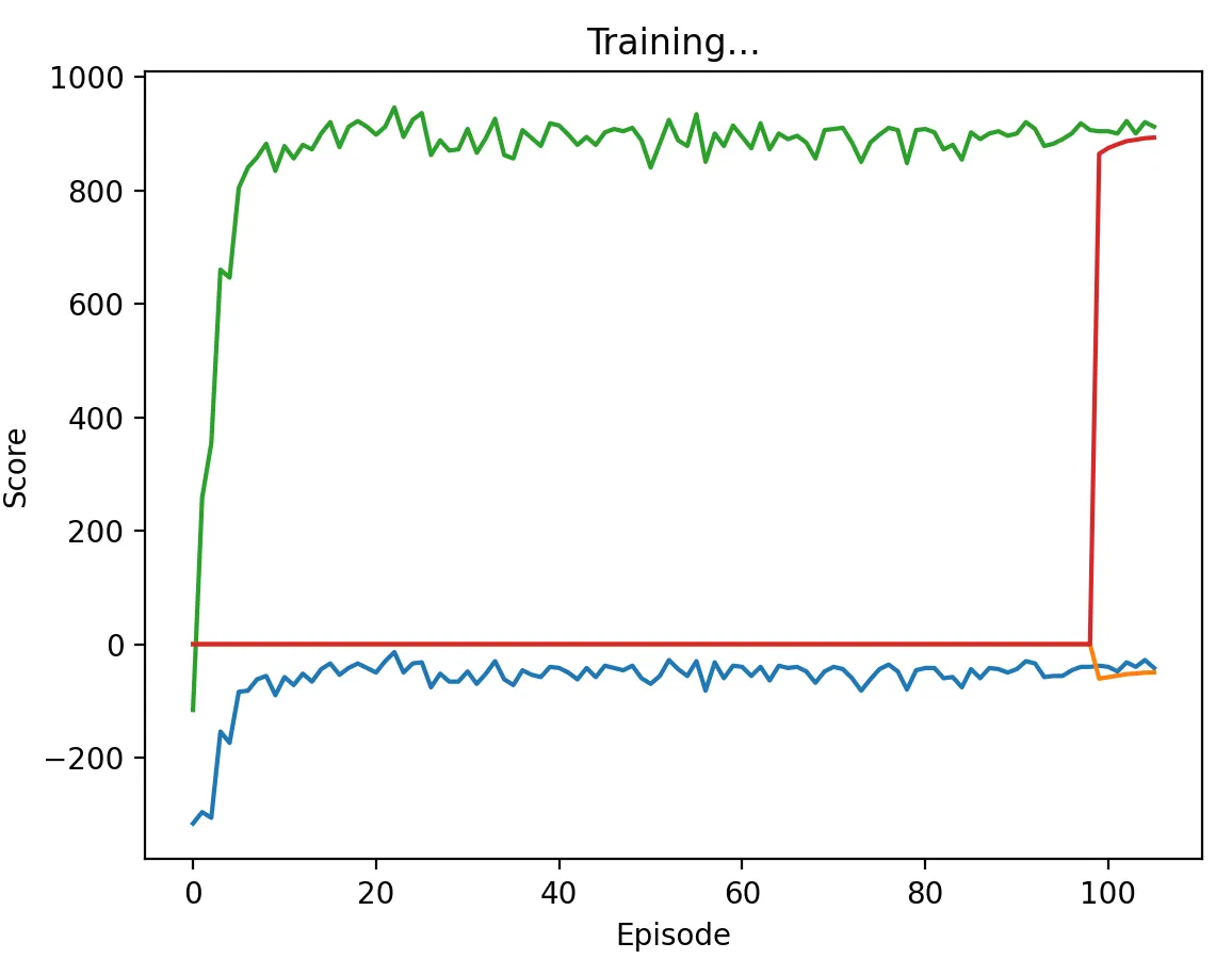 Chicken with high discount factor - Nash equilibrium