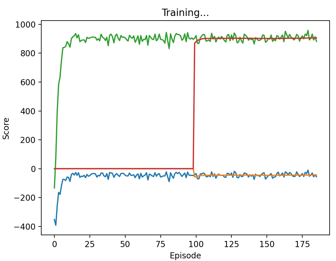 Chicken with low discount factor - Nash equilibrium