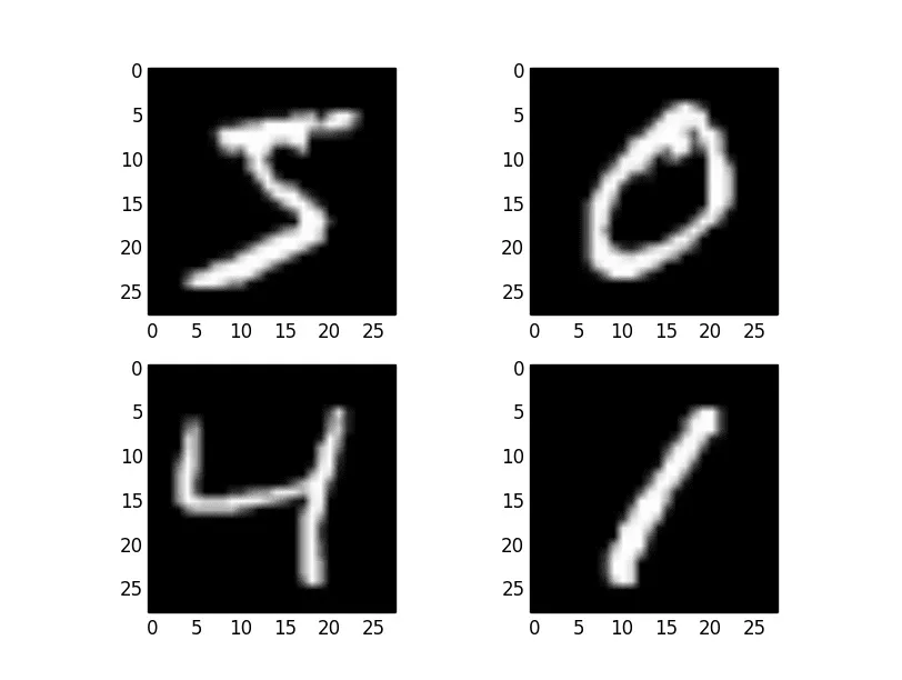 Samples of the numbers 5, 0, 4, and 1 from the MNIST handwriting dataset