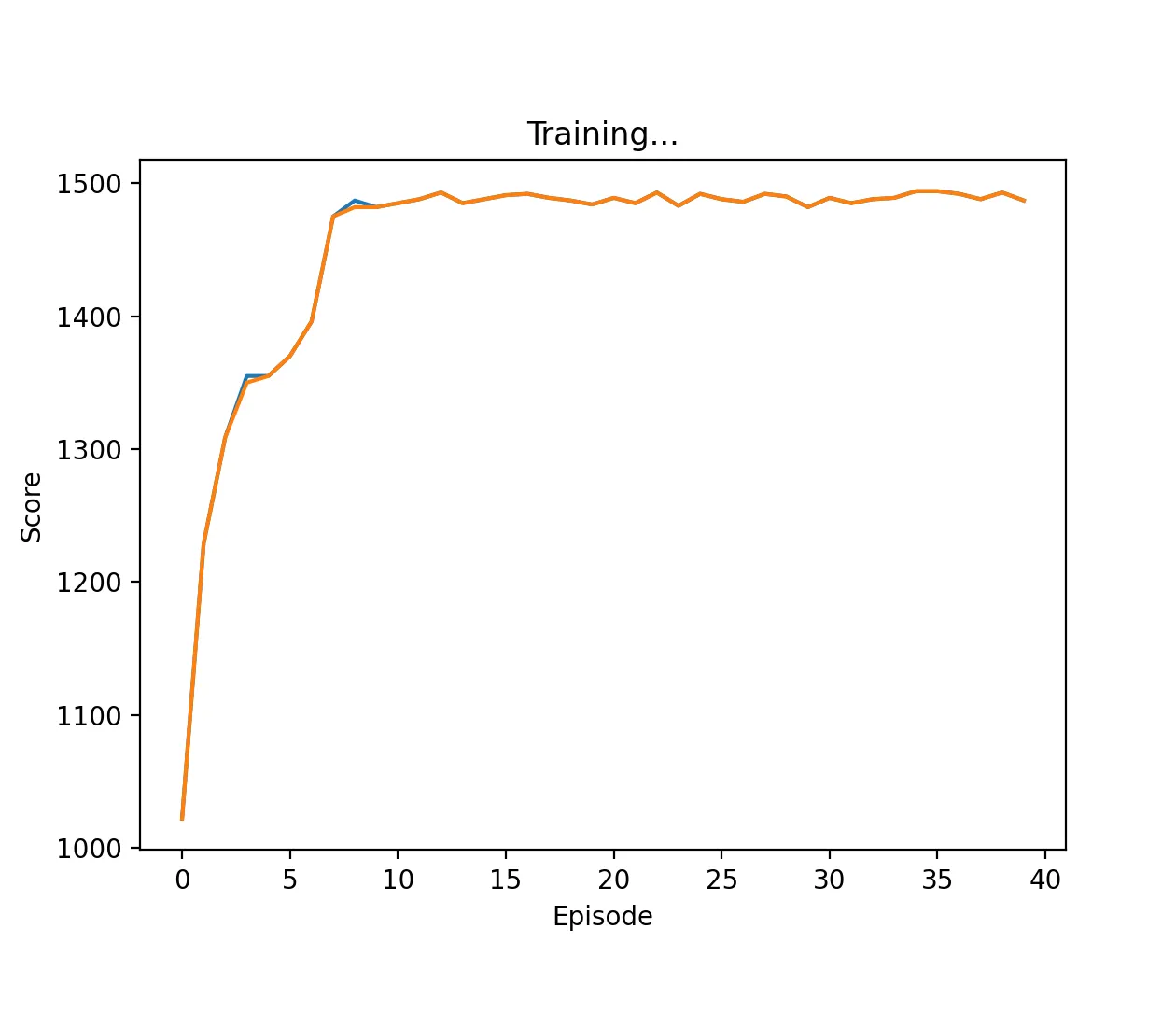 DQN vs TFT with high discount factor