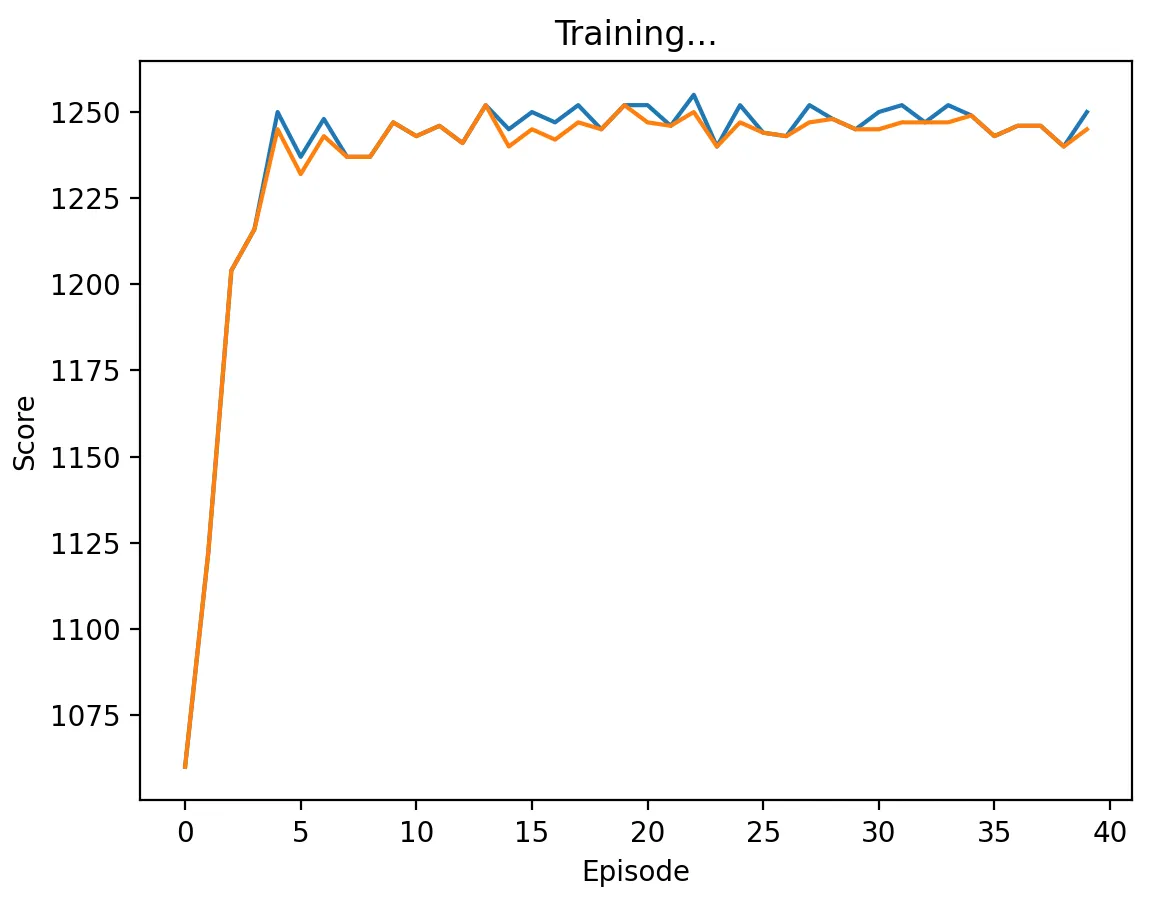 DQN vs TFT with medium discount factor